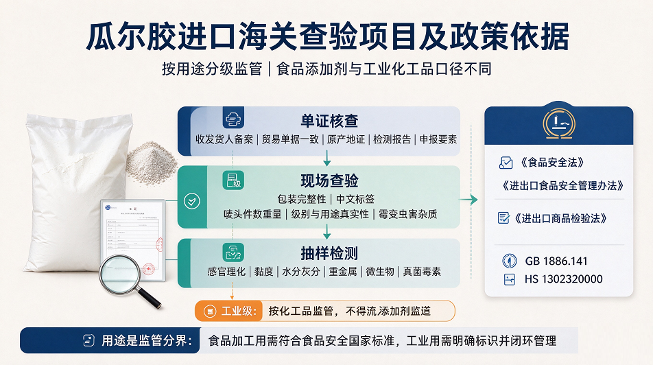 瓜尔胶进口清关注意事项