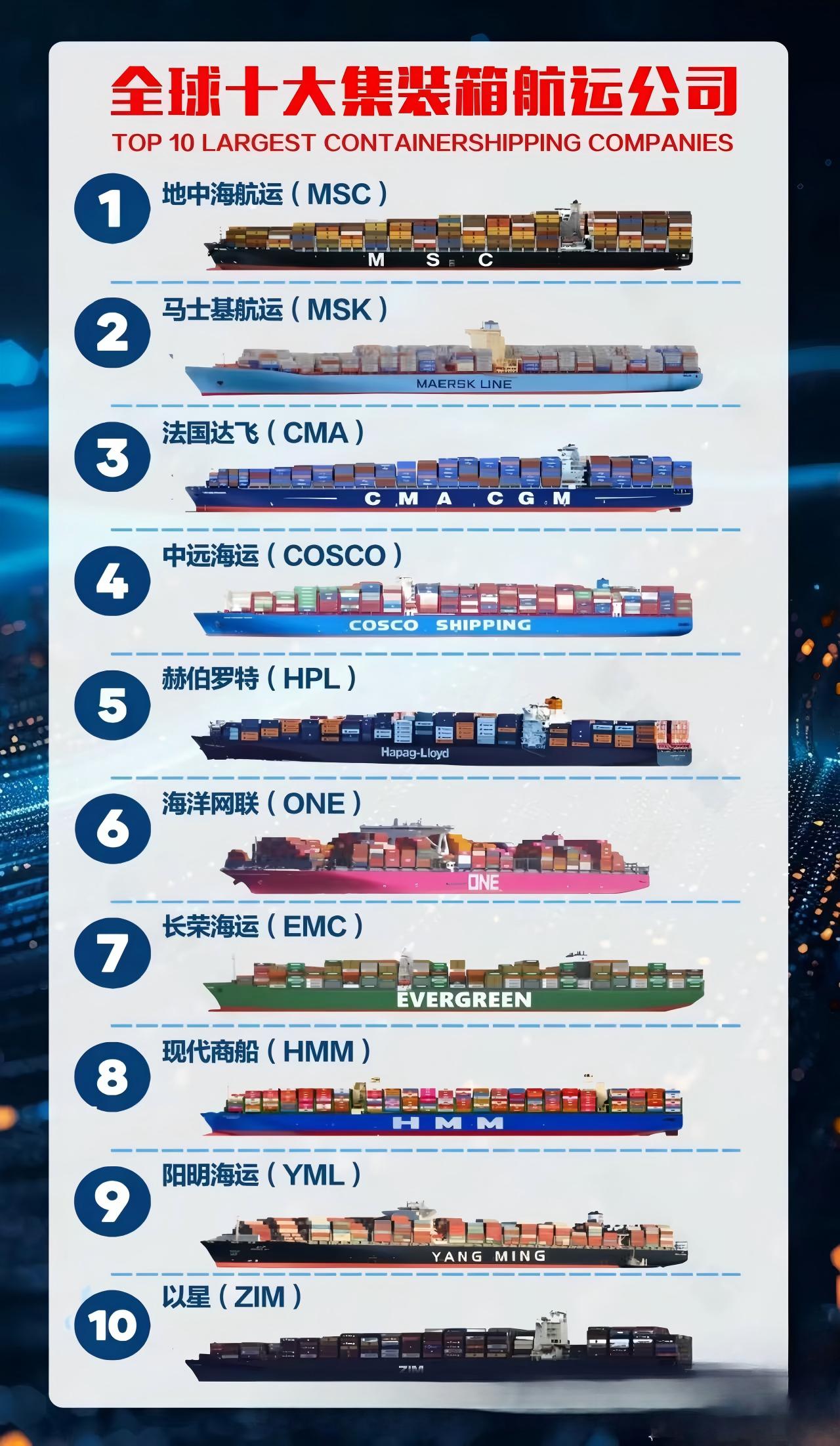 全球十大船公司